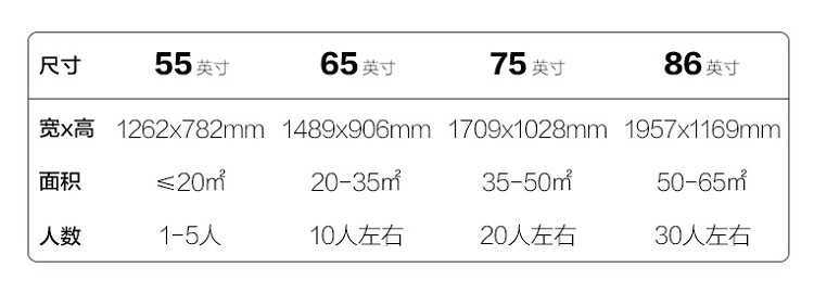 會(huì)議室與會(huì)議平板比例圖 會(huì)議室與會(huì)議平板比例圖